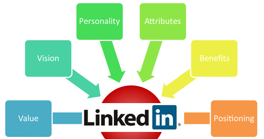 Using LinkedIn 